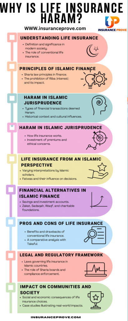 why is life insurance haram infographic