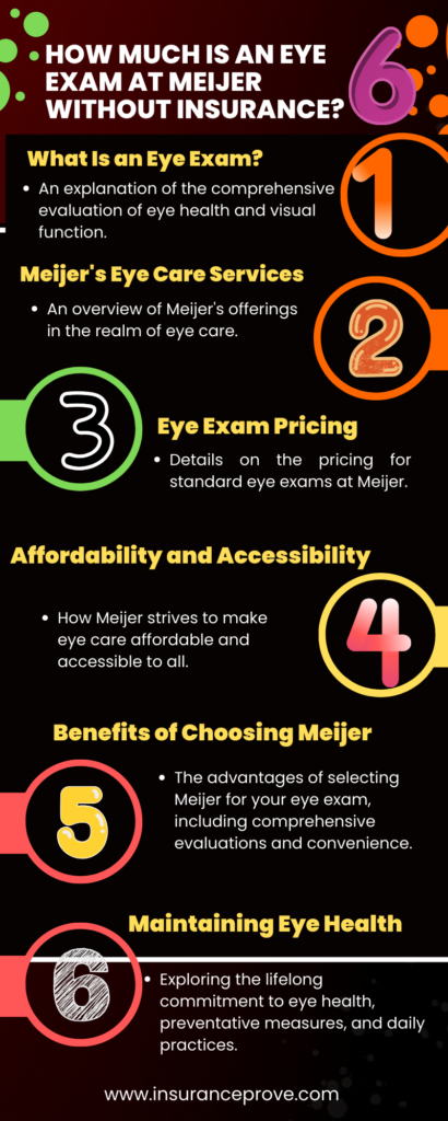 how much is an eye exam at meijer without insurance infographic
