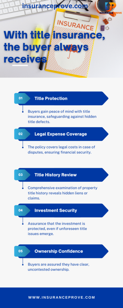 with title insurance the buyer always receives infographic