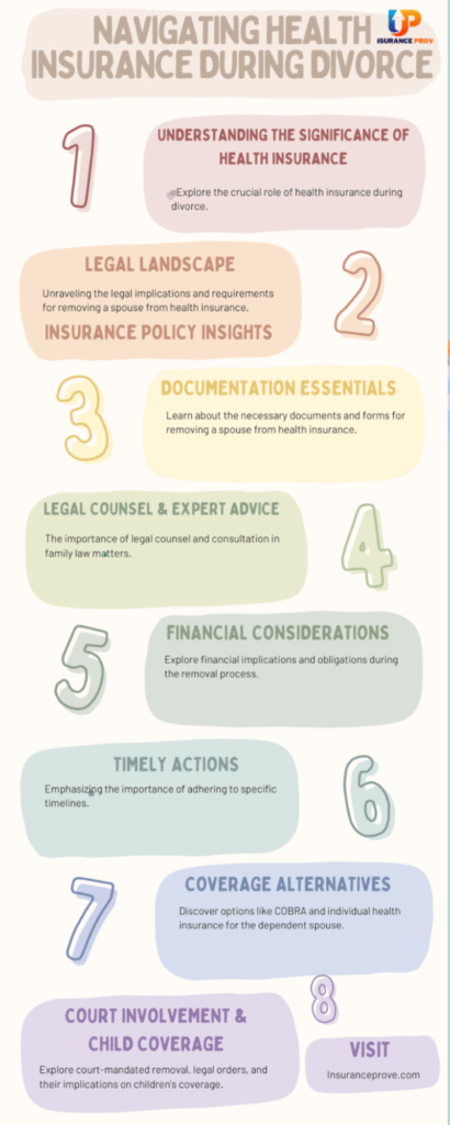 removing spouse from health insurance before divorce infographic