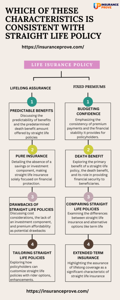 which of these characteristics is consistent with straight life policy -infographic
