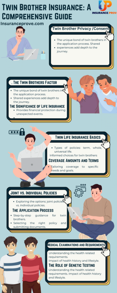 when twin brothers applied for life insurance infographic