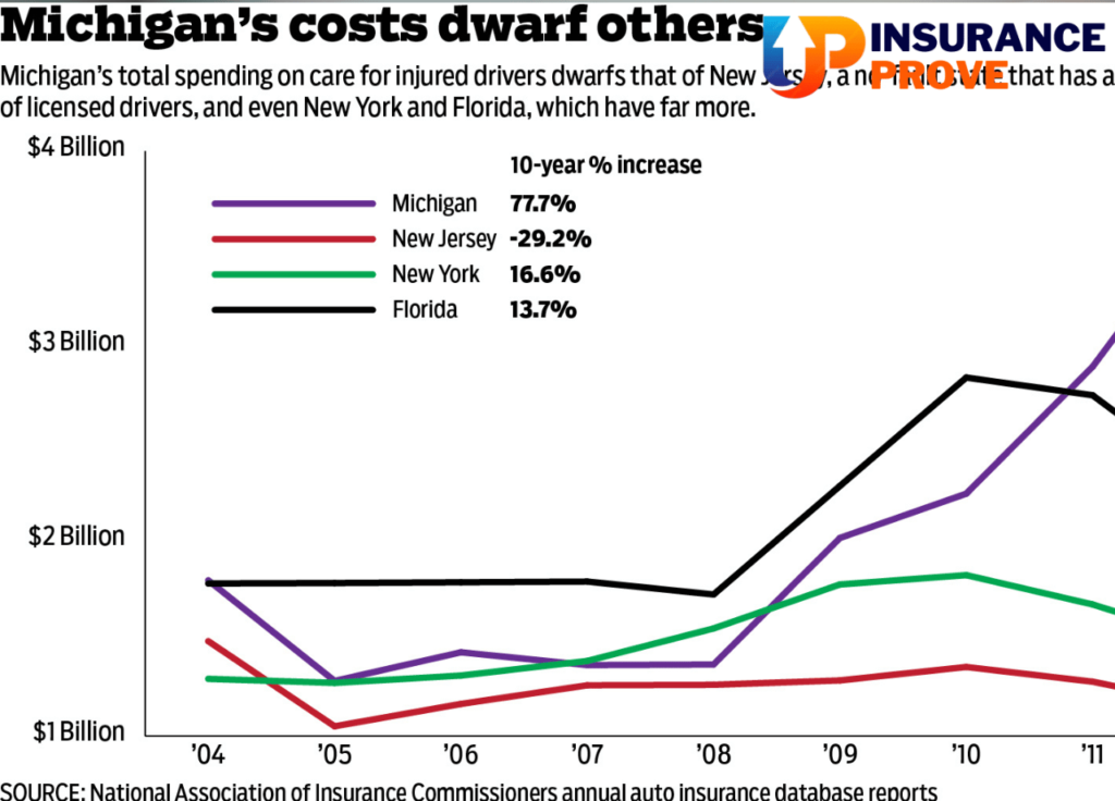 how much does an abortion cost in michigan with insurance