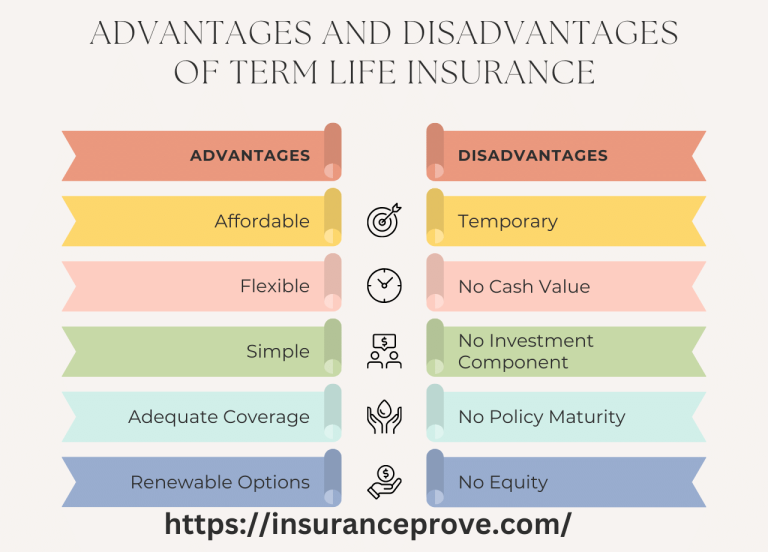 Advantages And Disadvantages of Term Life Insurance